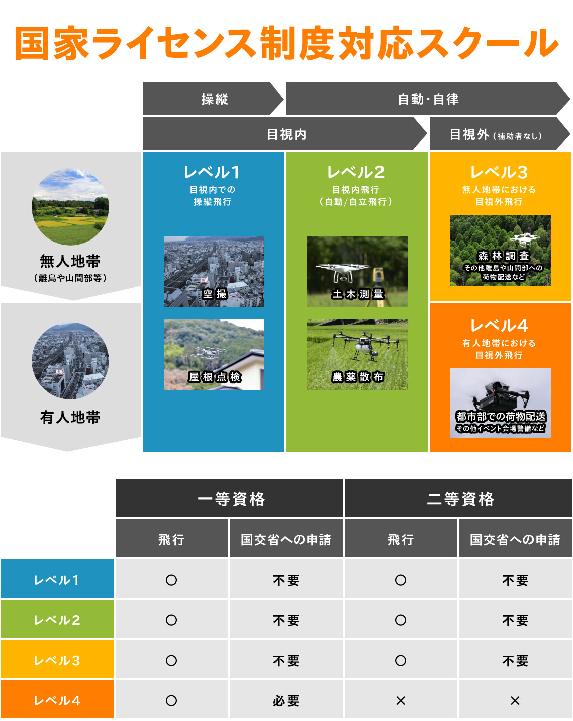 国家ライセンス制度対応スクール